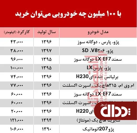 با 100 میلیون‌ چه خودرویی می‌توان خرید؟ +جدول