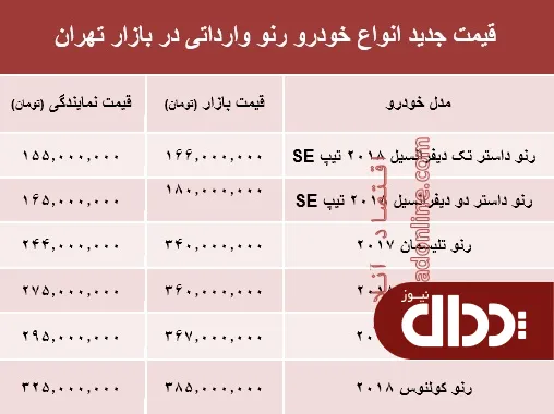 جدول/ قیمت جدید انواع خودرو رنو در بازار تهران