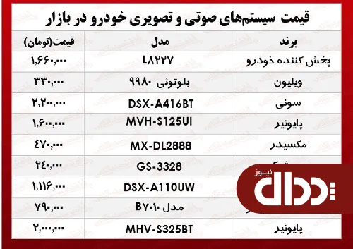 جدول/ قیمت انواع سیستم صوتی و تصویری خودرو در بازار؟