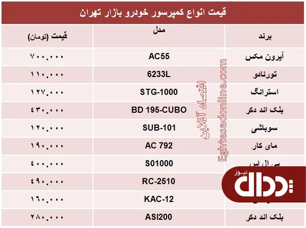 جدول/ انواع کمپرسور خودرو چند؟