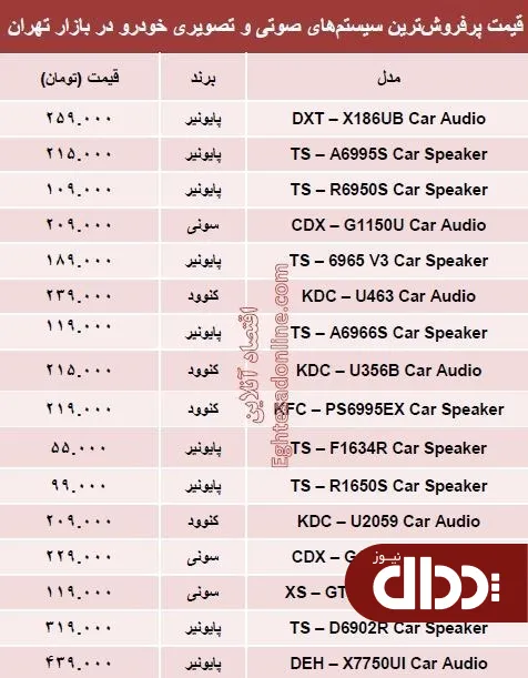 جدول/ مظنه سیستم صوتی و تصویری خودرو؟