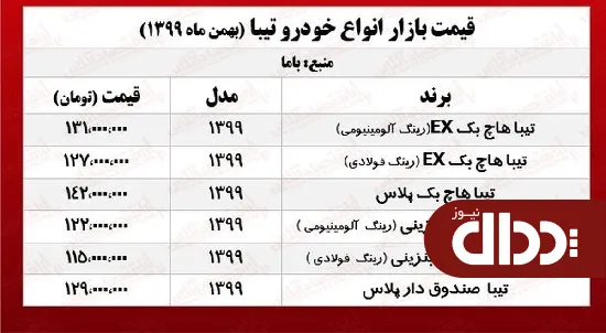 جدول/ قیمت تیبا امروز 26 بهمن 99
