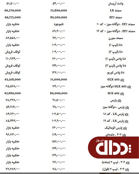 جدول/ قیمت محصولات ایران خودرو 16 شهریور 98