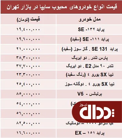 جدول/ قیمت روز محبوب ترین خودروهای سایپا