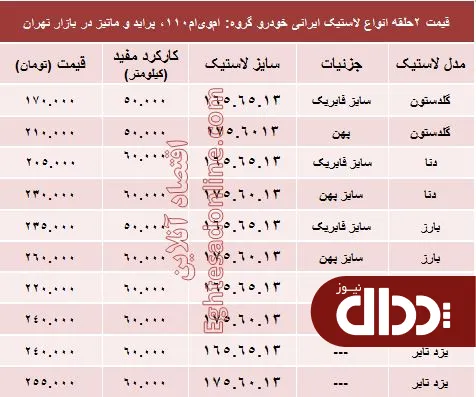 جدول/ خرید لاستیک ایرانی پراید چقدر تمام می‌شود؟