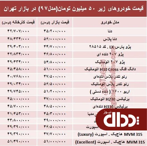 جدول/ با 50 میلیون چه خودرویی می‌توان خرید؟