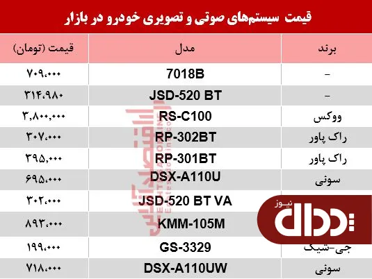 جدول/ نرخ سیستم صوتی و تصویری خودرو در بازار