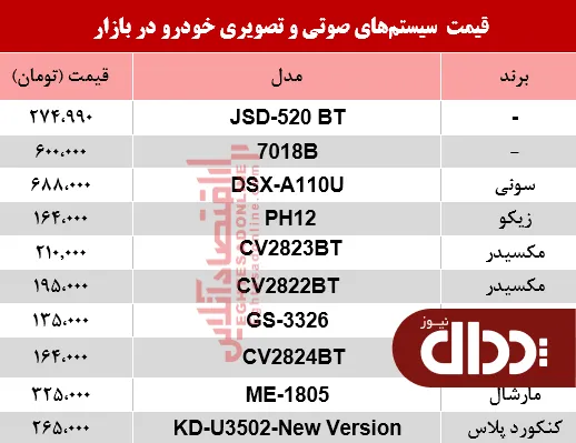 جدول/ نرخ سیستم صوتی و تصویری خودرو در بازار؟