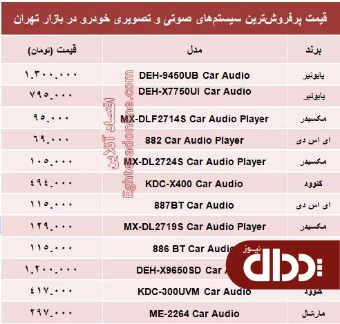 جدول/ قیمت سیستم صوتی و تصویری خودرو