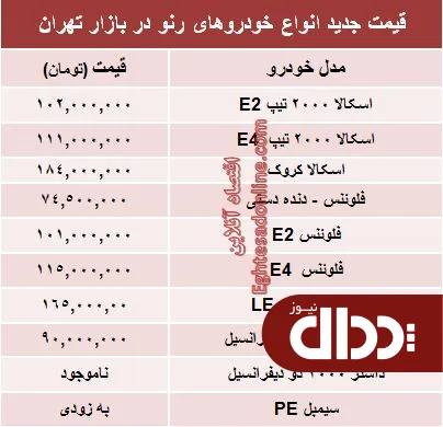 جدول/ جدیدترین قیمت محصولات رنو
