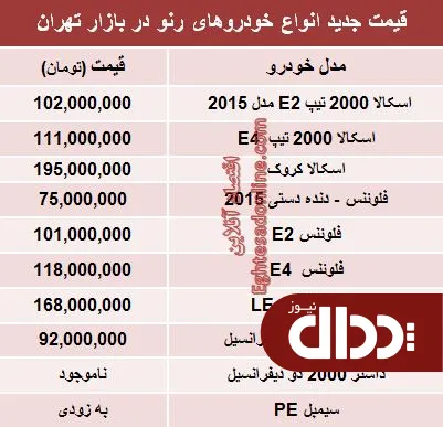 جدول/ جدیدترین قیمت محصولات رنو