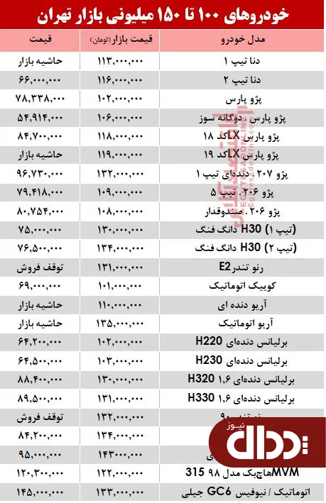 جدول/ خودروهای 100 تا 150 میلیونی بازار تهران