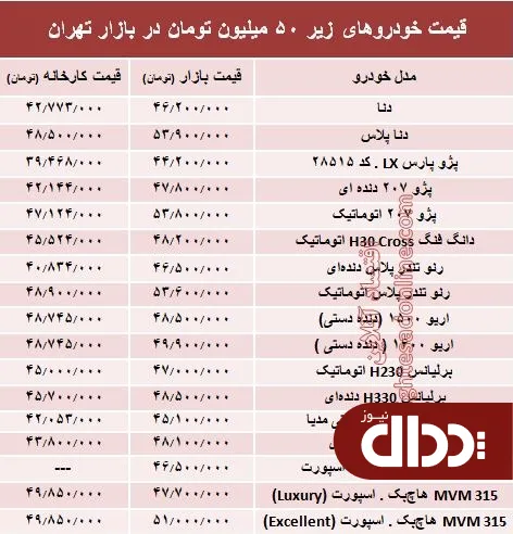 جدول/ با ۵۰ میلیون‌ چه خودرویی می‌توان خرید؟