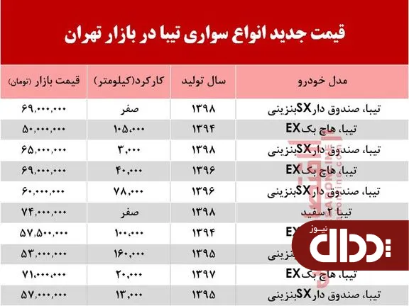 جدول/ قیمت خودروی تیبا در بازار تهران
