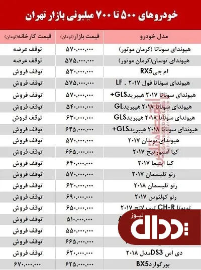 جدول/ با 700 میلیون چه خودرویی می‌توان خرید؟