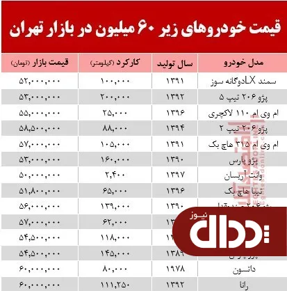 با 60 میلیون‌ چه خودرویی می‌توان خرید؟ +جدول
