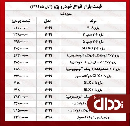 جدول/ قیمت روز انواع پژو در بازار تهران