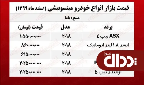 جدول/ قیمت روز انواع میتسوبیشی در بازار