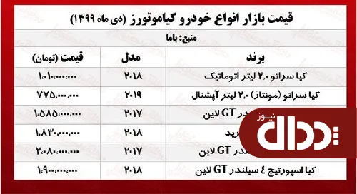 جدول/ قیمت جدید محصولات کیاموتورز