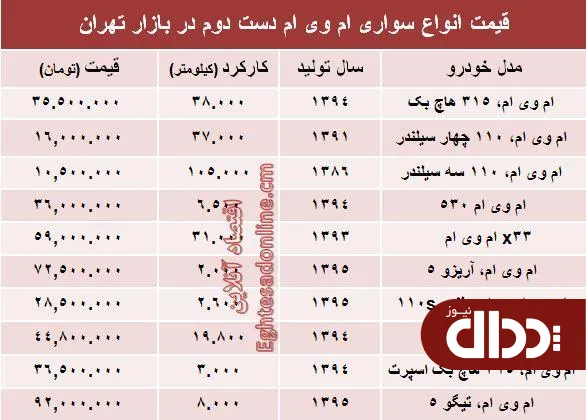 جدول/ 