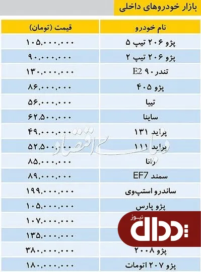 جدول/ تازه‌ترین قیمت‌ها در بازار خودروهای داخلی