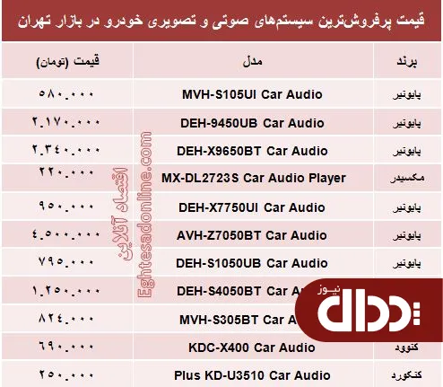 جدول/ قیمت سیستم صوتی و تصویری خودرو