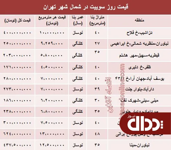 جدول/ سوییت‎‌های شمال تهران چند؟