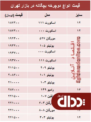 جدول/ قیمت جدید انواع دوچرخه بچگانه