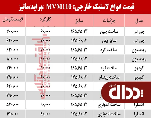 جدول/ قیمت انواع لاستیک خارجی، پراید ، ماتیز و mvm