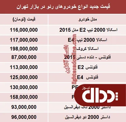جدول/ جدیدترین قیمت محصولات رنو