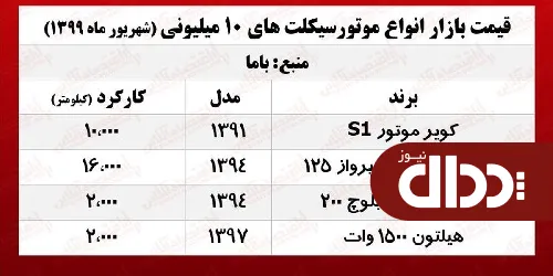 جدول/ انواع موتورهای 10 میلیونی بازار