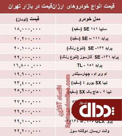 جدول/ با 30 میلیون‌ تومان چه ماشینی بخریم؟