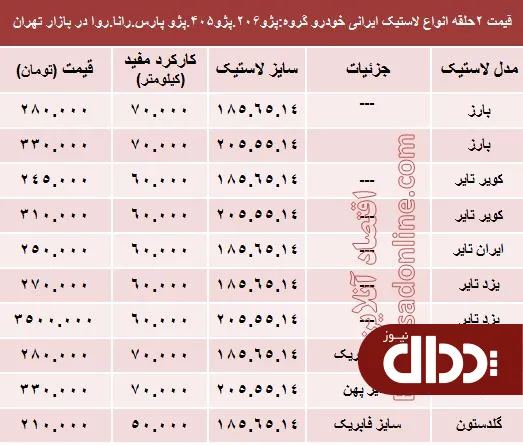 جدول/ قیمت انواع لاستیک ایرانی پژو