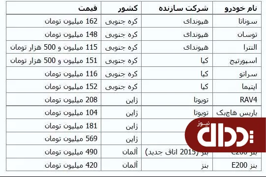 جدول/ ثبات قیمت‌ها در بازار خودروهای وارداتی