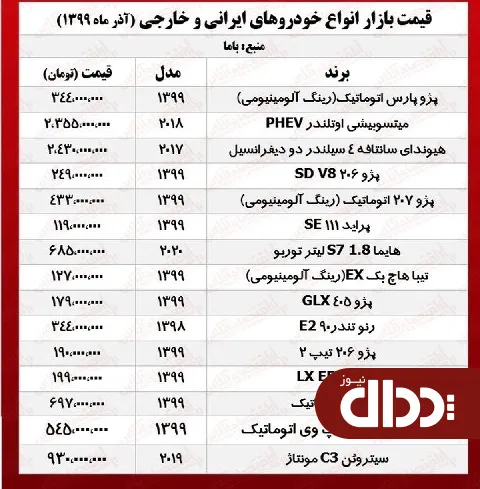 جدول/ قیمت انواع خودرو ایرانی و خارجی در بازار