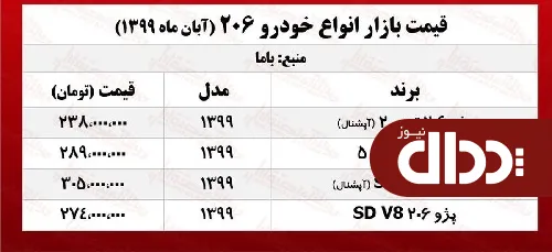 جدول/ قیمت روز انواع پژو 206 در بازار