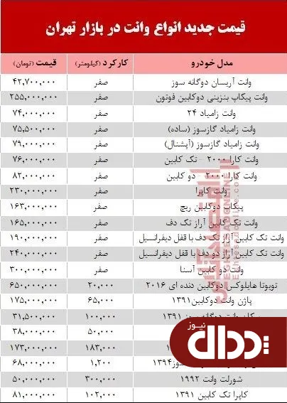 جدول/ قیمت جدید انواع وانت در بازار تهران
