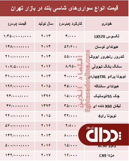 جدول/ قیمت انواع خودروهای کارکرده شاسی بلند