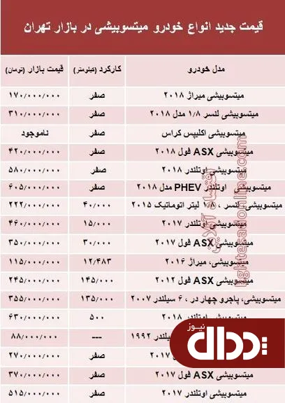 جدول/ قیمت جدید انواع خودرو میتسوبیشی در بازار