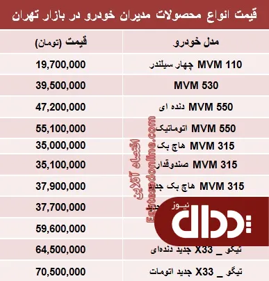 جدول/ قیمت جدید محصولات مدیران خودرو