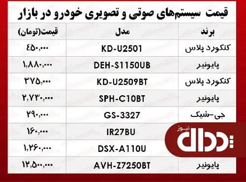 جدول/ قیمت بهترین انواع سیستم صوتی و تصویری خودرو