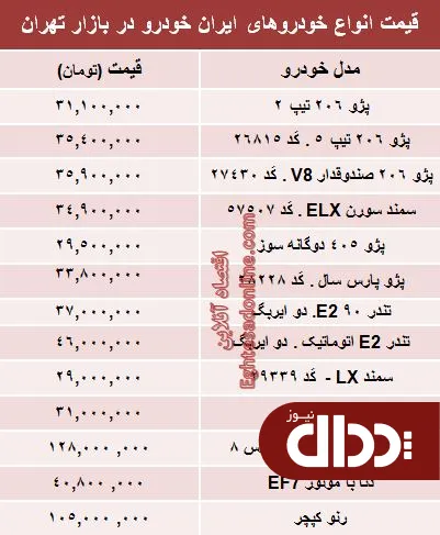 جدول/ قیمت جدید محبوب ترین های ایران خودرو