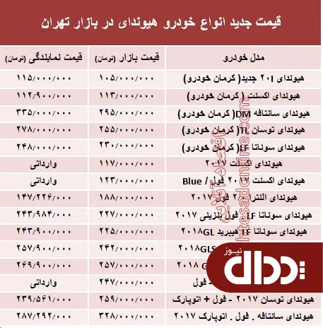 جدول/ قیمت روز انواع خودرو هیوندای در بازار