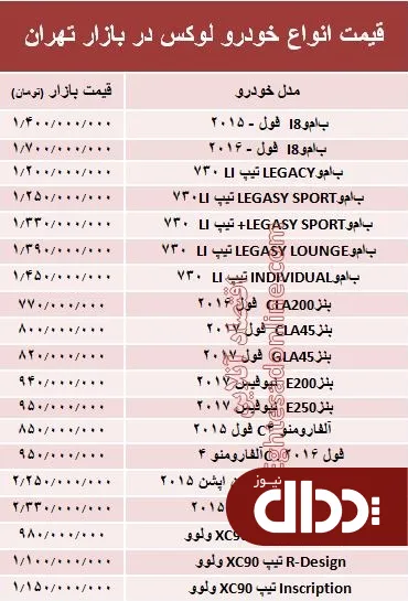 جدول/ قیمت انواع خودرو لوکس در بازار تهران