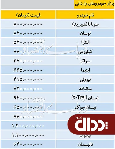 جدول/ قیمت خودروهای وارداتی در بازار 8 مرداد 98