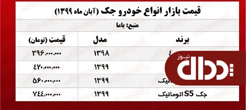 جدول/ قیمت انواع جک در بازار آزاد