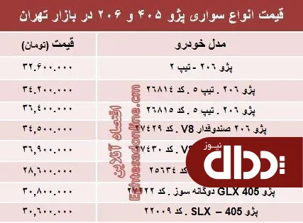 جدول/ قیمت روز انواع مدل‌های پژو 405 و 206