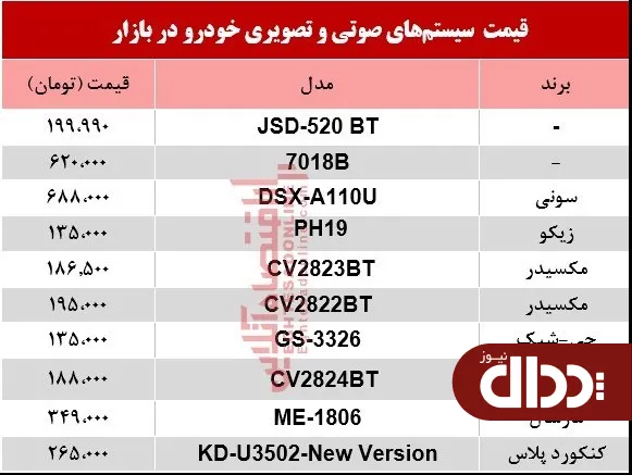 جدول/ نرخ سیستم صوتی و تصویری خودرو در بازار؟