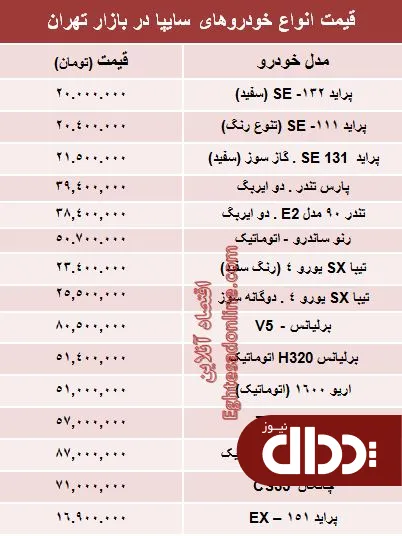 جدول/ قیمت‌ روز خودروهای‌ سایپا