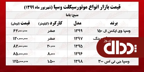 موتور وسپا چند؟ +جدول
